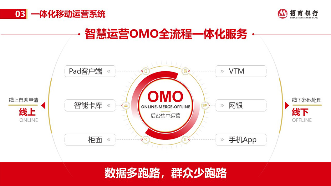 招商智慧運(yùn)營2.jpg