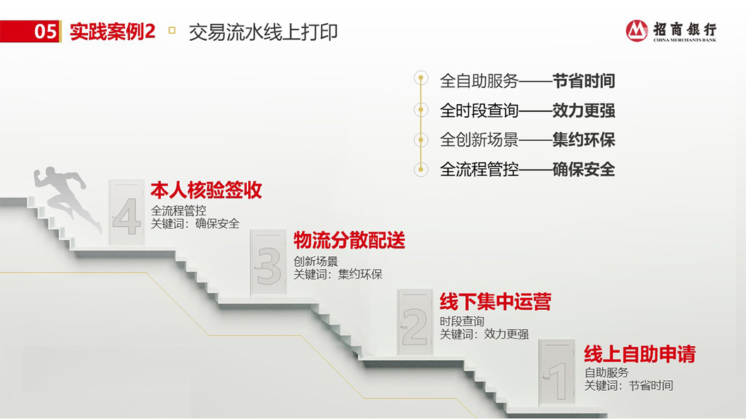 招商智慧運(yùn)營3.jpg